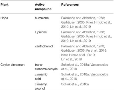 Cinnamon and Hop Extracts as Potential Immunomodulators for Severe COVID-19 Cases